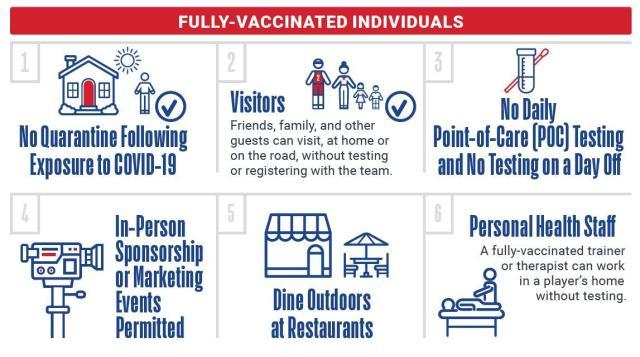 V体育官网-NBA新赛季防疫规定出炉 不打疫苗将受“区别对待”
